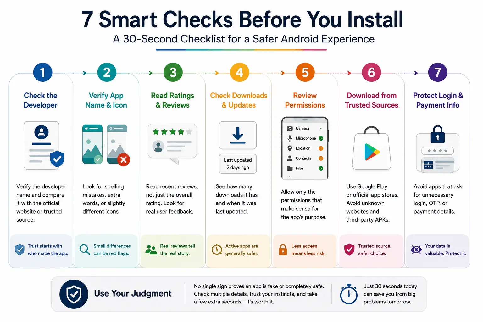 30-Second Checklist